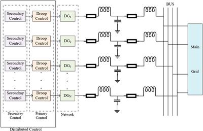 Distributed secondary control of microgrids with unknown disturbances and non-linear dynamics